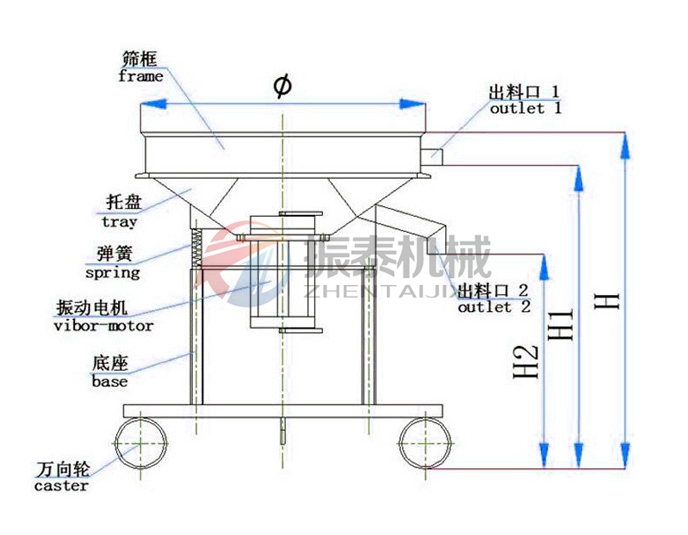 高频蜜桃传媒在线观看工作原理