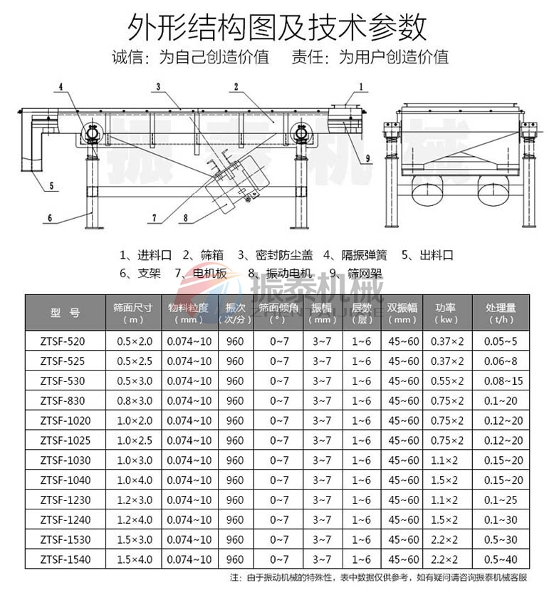 中药饮片直线蜜桃传媒在线观看技术参数
