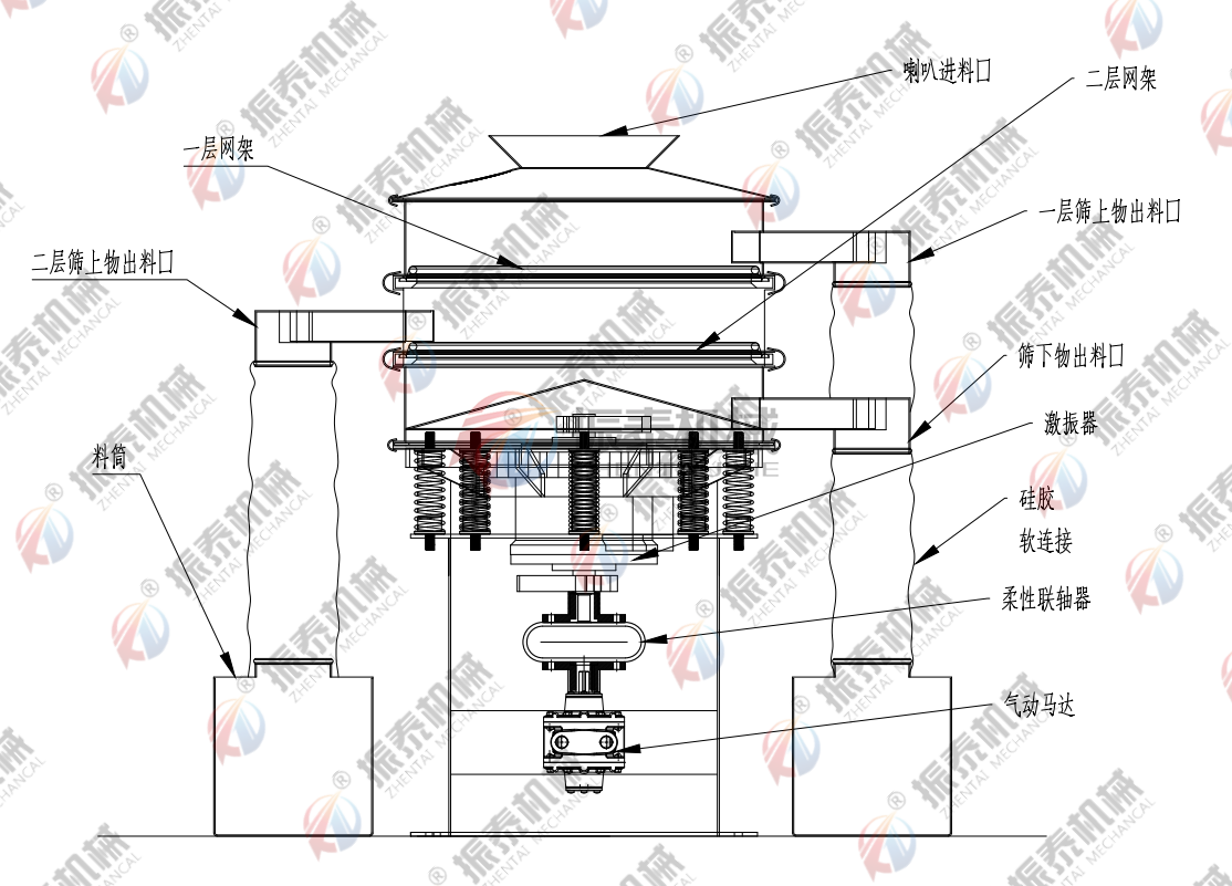 锌粉气动蜜桃传媒在线观看工作原理