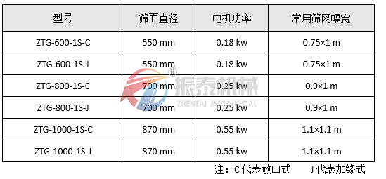 高频蜜桃黄色片APP技术参数