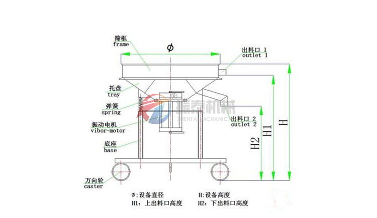高频蜜桃传媒在线观看原理